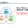 新人時代のキャリアデザイン