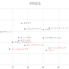 有馬記念　予想