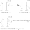 １２６．時間発展と虚数