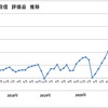 2016年4月から積立を始めたセゾン投信の評価額はどうなったか？！