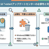 E STARTとは？ESTARTアップデートセンターの必要性と完全削除方法