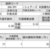 【配当】PFFより配当金の受け取りー2018年9月分