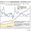 新型コロナウイルスの推定患者数のグラフ作りはいったんお休み