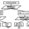 責務構造ツリー