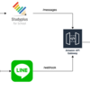 AWS Lambdaを使ったStudyplus for SchoolのLINE連携