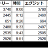 6/17/2021　トレード結果：ペーパートレード-4,900