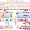 宮城県の「（仮称）個人情報の保護に関する法律施行条例（骨子案）」パブコメ提出期限は9月7日（水）当日消印有効です！