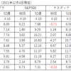 株式全般の状況（2021年12月4日現在）