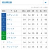 セリエAが激アツです。残り4試合で、首位ユーベとナポリの勝ち点差が1！