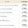 MMFの金利で毎月末にウマーしてますが、いつまでだろ？