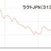 先週は良い感じで買い集めましたが、１銘柄買い逃しました(>_<)