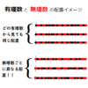 有理数と無理数の配置イメージ