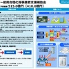 省エネルギー関連の補助金について