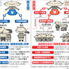 平成の施餓鬼会？