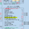 食料危機対策の必要性（5）米以外の民間在庫は1ヶ月分程度