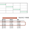 SQLの担当は分けるべき