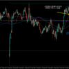 【トレード記録1554】20230918 GBPAUD 欧州時間