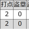ビーン（近鉄）