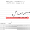 両側売りのリスク（その２）