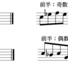 島田式における即興の技術-フレーズの変形11　4音のフレーズ