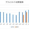 4月のアフィリエイト成果　2016