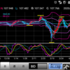 200421 ドル円状況判断