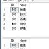 SQLやコマンドを指定した回数実行する方法