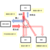 再投資の法則