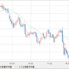 注目の３通貨ペア