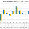 セゾン資産形成の達人ファンド（セゾン投信）まとめ（2020年3月）