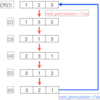 C++ 順列表示(next_permutation)