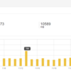 月間1万PV！PVとか特に気にしなかったけど嬉しいもんだね