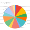 【資産運用】米国株ポートフォリオ（2020/04/15）