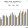 新型コロナウイルス、都道府県別、週間対比・感染被害一覧表 （ 2023年 1月 6日現在 ）