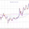 20220520 欧州時間 GBPAUD (1333)