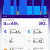 「Jawbone UP24」復活！したものの、予備が欲しくなってきた心