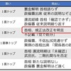 やはり「ザル法」温存したいのか～政倫審、岸田首相の弁明から読み取れること