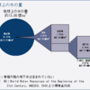 水脈はなぜ守らなくてはいけないのか