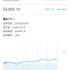 WealthNavi(ウェルスナビ)運用実績13日目