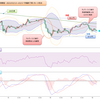 2023年 妄想0016　豪ドル円値動き確認　3月13日(月)～3月17日(金) まで