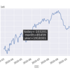 株式 日次損益 2020-10-07