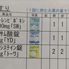 病院代がかかるお年頃になりました…
