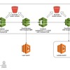 CodePipelineを用いたLambdaのデプロイについての所感