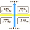 自分の肌はどんな肌？②オイリー肌編