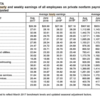 日本とアメリカを比較して給与水準や労働環境を考える