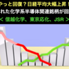 やっと回復？日経平均大幅上昇！売り込まれた化学系半導体関連銘柄が回復早い？