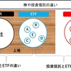 ETFとは何か