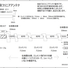 144MHz帯コリニアアンテナを製作する意欲