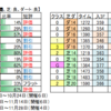 10月10日（日）東京・阪神・新潟競馬場の馬場見解