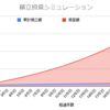 我が家の積立投資プラン公開